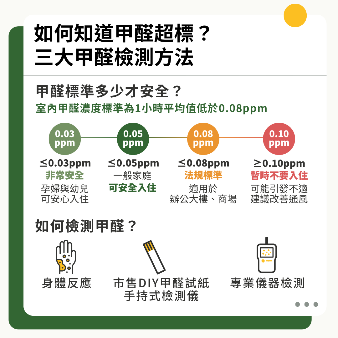 甲醛檢測方法